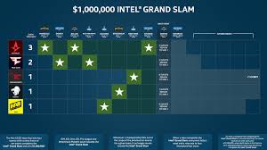 Intel Grand Slam Season 1 Liquipedia Counter Strike Wiki