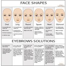 Next time you shape your brows, consider this advice first. Learn How The Right Eyebrows Shape Could Ultimate Your Look Augenbrauenformen Augenbrauen Perfekte Augenbrauen