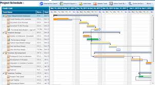 6 Reasons To Use Gantt Chart Project Management Software