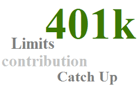 2016 401k contribution limits stay the