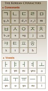The Korean Alphabet System And Language Learn Korean