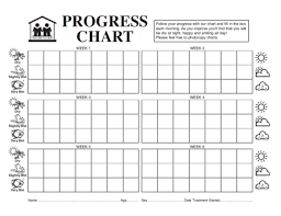 Malem Medical Progress Chart