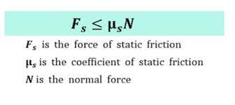 static friction definition formula