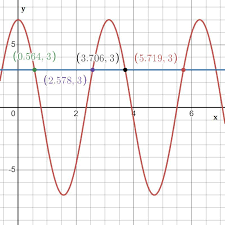 Use Graphing Calculator To Solve System