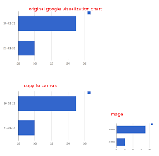 Google Chart Images Replacement Stack Overflow