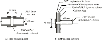 details of frp anchor dowels installed