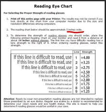 Eye Chart Reading Glass World