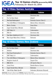Top 10 Game Charts Anthem Hangs On To Top Spot Mediaweek