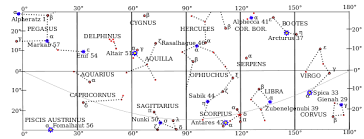 List Of Selected Stars For Navigation Wikipedia