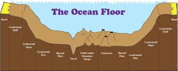 sunken ocean floor above earth s core