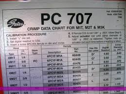 20 Prototypical Gates Crimp Data Chart 35019