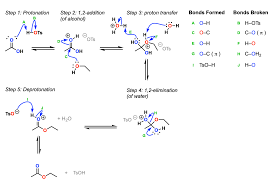Conversion Of Carboxylic Acids To Esters Using Acid And