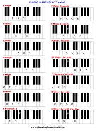 The Key Of F Major Chords