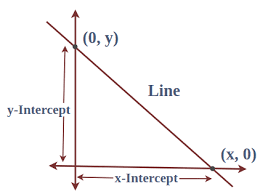 Intercept Formula Definition X Y