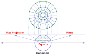 The Effect Of The Light Source On The Projection Plane