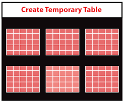 postgresql temporary table javatpoint