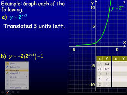 Ghci Grade 12 Advanced Functions