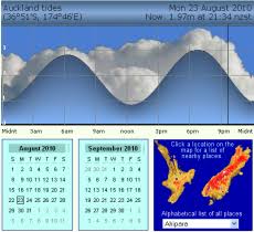 Oceanfun Publishing Tide Tables Calendars Graphs Online