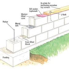 Building A Concrete Block Wall