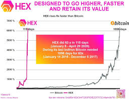 Declares bitcoin.com host to richard heart, founder of hex highly informative, stimulating: To Everyone Bitcoin Maximalists Who Think Hex Is Scam Hexcrypto