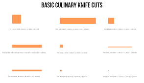 Great Photo Gallery Of Proper Knife Cuts Lemasney