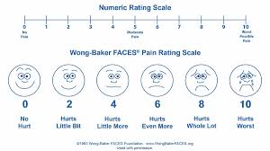 Reassessing The Assessment Of Pain How The Numeric Scale