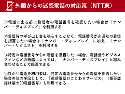 処理水放出で外国からの迷惑電話を減らすには NTT東日本が対策を紹介 | ツギノジダイ