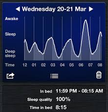 √ sleep analysis with sleep cycle patented sound technology or. Sleep Cycle App Review 997 Nights And Counting My Morning Routine