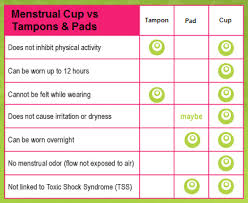 To Cup Or Not To Cup Common Questions About Menstrual Cups
