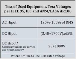 Hipot Test Voltages High Potential Test Electrom Instruments