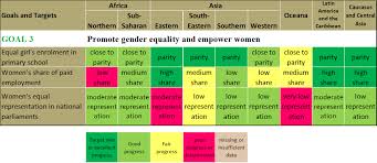 Post Mdg 3 Achieve Gender Equality To Tackle The Root