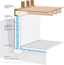 Etw Foundation 4 Xps Insulation In