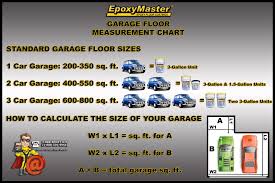 How To Measure A Garage For Epoxy Floor Paint