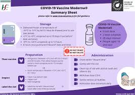 Някои от ефектите, посочени в точка 4.8. Covid 19 Vaccine Moderna Hse Ie
