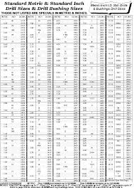Drill Size Metric Conversion Chart Best Picture Of Chart