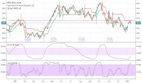 Bp Stock Price And Chart Lse Bp Tradingview