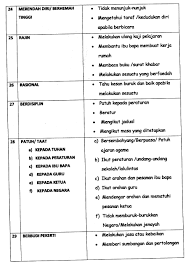 Senarai nilai murni dan huraian. Nilai Nilai Murni Bahasa Melayu Upsr