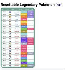 resettable legendary pokemon list
