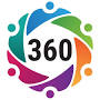 360 Business Photos from 360trustedphotographers.com
