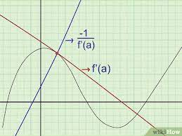 The Equation Of A Tangent Line