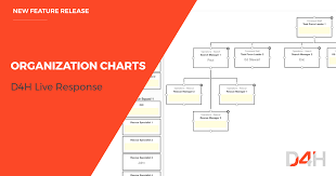 Organization Charts For Incident Management D4h Live Response