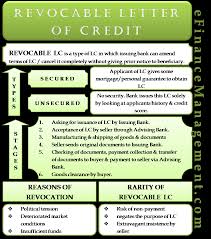 revocable letter of credit meaning