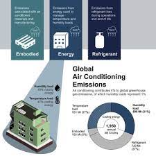 greenhouse gas emissions