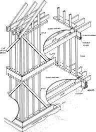 conventional wood frame construction