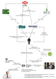 How The Fraud Works A Flowchart Mr Ethical