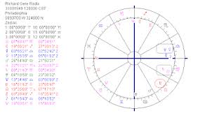 Astropost Birth Chart Of Richard Gerethe Man Who Kissed