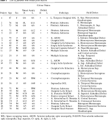 Table 1 From Red Colour Comparison Perimetry Chart In Neuro