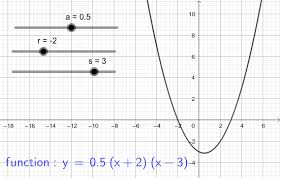 Quadratic Equation Example Geogebra