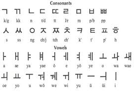 My Tips For Learning Hangul