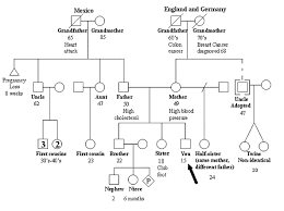 How To Draw A Family Tree Medical History Family